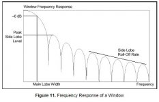FFT Window Comparisons from ni08.jpg