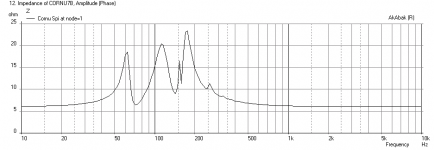 Cornu-24x2p5-FE85-Impedance.png