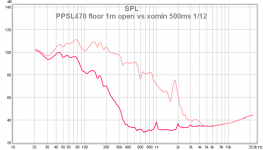 ppsl470 floor 1m open vs xomin 500ms 112.png