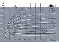 4P1L pentode curves comparison.png