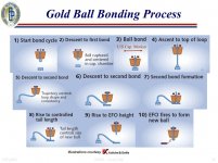 Gold ball bonding process.JPG