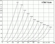 KT88_triode_curves.gif