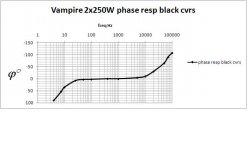 Vampire phase shift grh.JPG