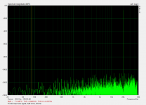 FO MC Input signal, 0,89 Vrms, 20 kHz.png