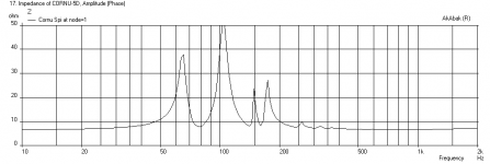 Cornu-60x7p6-W3-594SB-Impedance.png