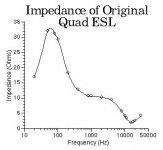quad_impedance_graph.jpg