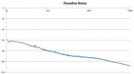 Paradise_Noise_Floor.JPG