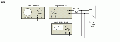 Speaker Test Setup ESP audio pages.gif