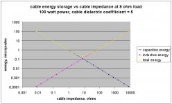 cable energy storage vs cable impedance.jpg