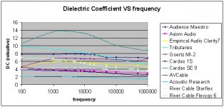 EDC vs frequency.jpg