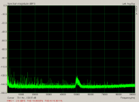 AKD4414 997 Hz distortion full spectrum 192KHz source.PNG