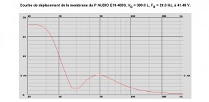 P AUDIO E18-400S, VB = 390.0 L, FB = 29.0 Hz, à 41.49 V.jpg
