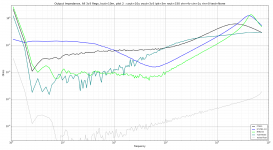Output Impedance, All 3v3 Regs, Iout=10m, plot 2.png