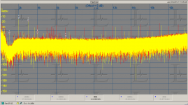 AK 4414 distortion spectrum via 725d w 20 KHz filter (ESS in red).PNG