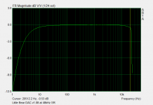 Little Bear DAC v1.08 frequency response 48kHz SR.png