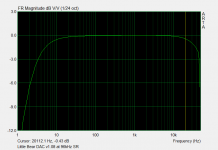 Little Bear DAC v1.08 frequency response 96kHz SR.png