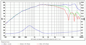 SB29RDNC-C000-4-chart.gif