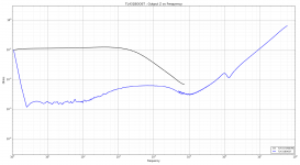 TL431BOOST - Output Z vs Frequency.png