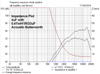 Impedance Acoustic Butterworth Circuit.PNG