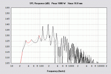 Dayton PA465S-8 ~24 Hz TH Vs ~29 Hz BR.gif