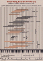 Music instruments frequency chart.gif