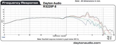 Dayton RS225P-8 Composite 8inch bass.JPG