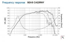 SEAS CA22RNY.jpg