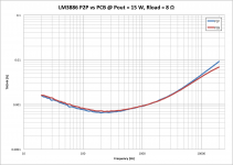 LM3886_P2P_vs_PCB.png