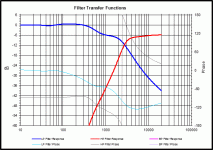 transfer function chart rev 1.gif