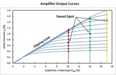 Amp_Output_Curves.jpg