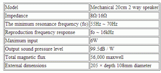 PIM-20A_PIM-8 general specifications.gif