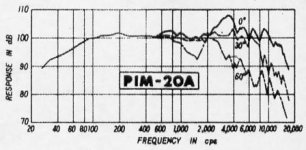 Frequency response_pim-20a(1).JPG