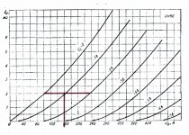 6H9C plate curves.jpg