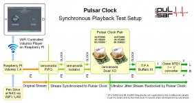 S1 - Pulsar Clock Test - Synchronous DAC Block Diagram.jpg