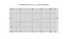 VOLT B2549 v2014, VB = 93.0 L, FB = 19.0 Hz.jpg