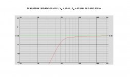 SCANSPEAK 18W8542-00 v2011, VB = 13.0 L, FB = 47.0 Hz.jpg