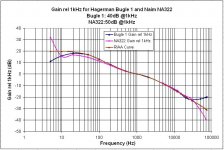 Bugle-NA322 Gain data.JPG