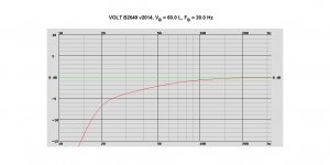 VOLT B2549 v2014, VB = 60.0 L, FB = 20.0 Hz.jpg