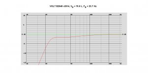 VOLT B2549 v2014, VB = 70.0 L, FB = 23.7 Hz.jpg