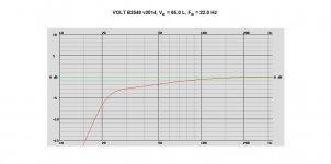 VOLT B2549 v2014, VB = 65.0 L, FB = 22.0 Hz.jpg