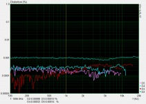 LA-A1 with 4 op-amps per ch into 30R STEPS distortion.PNG
