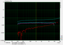 LA-A1 with 1 op-amp per ch into 30R STEPS distortion.PNG