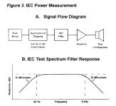 IEC 268-5 power testing..PNG