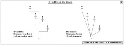 1-ground-bus-vs-star-ground-grounding-method-v1a.jpg