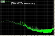 Mooly’s LT2 B-A (AD797  Unloaded - OPA604 Loaded).JPG