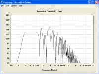 Hornresp - Acoustical Power.jpg