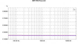 BSP-THDvFreq-LowZ.jpg