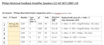 Chart of Blue Electrolytic Capacitors a.JPG
