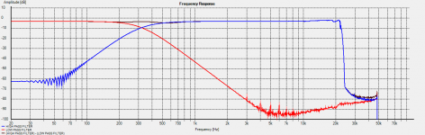FREQUENCY RESPONSE LS404 A-B=C.png