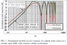 Diffraction_Compare_Analytical(Mellow)_Dipole.png
